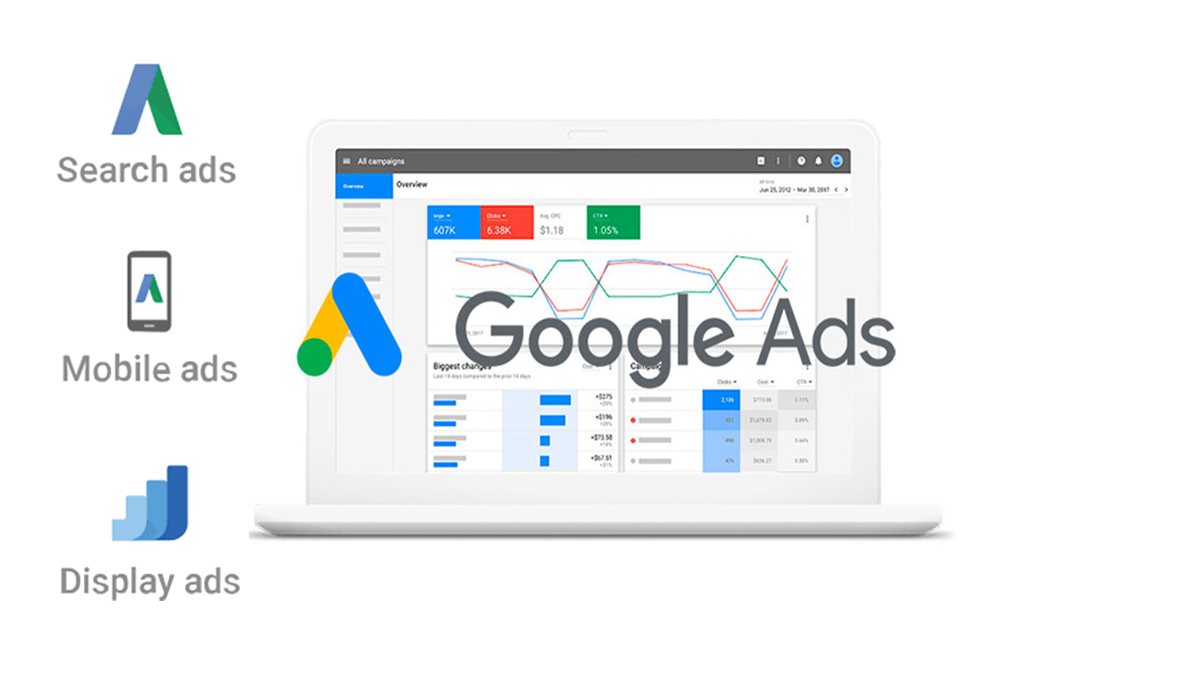 Google ads by Datacube